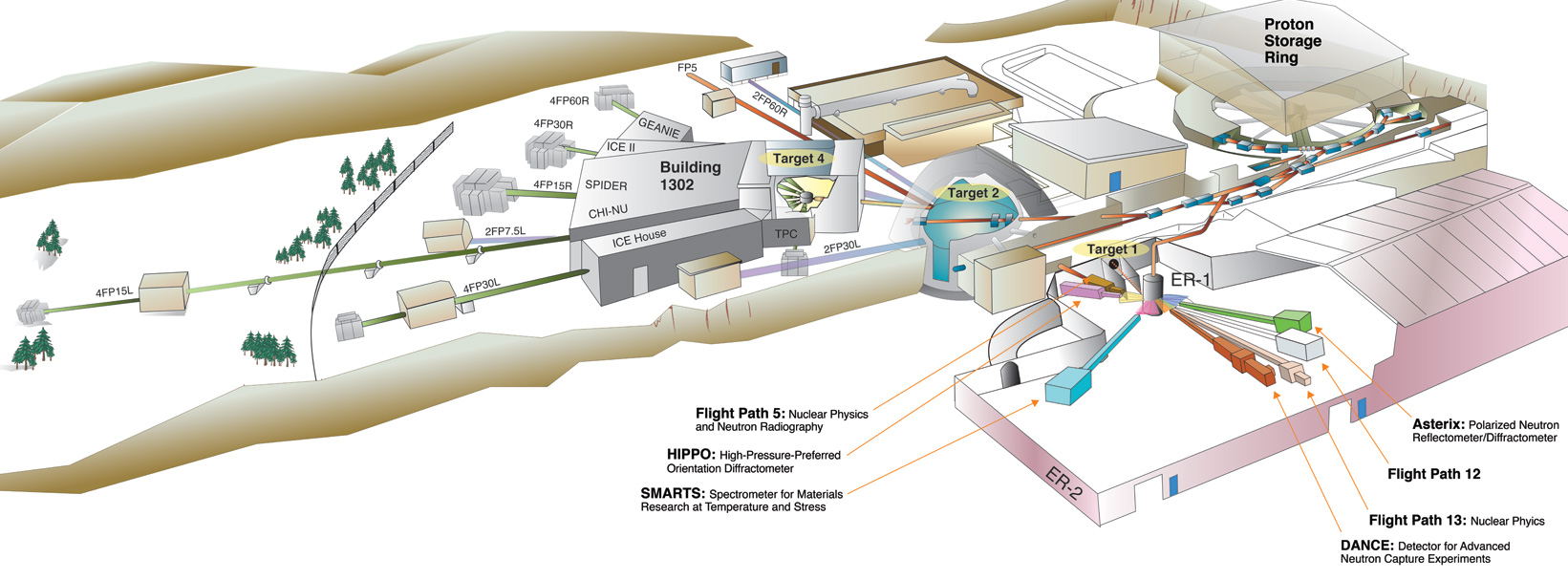 Flight paths at Los Alamos Neutron Science Center