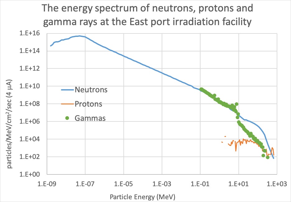 East-Port-energy-spectrums.jpg