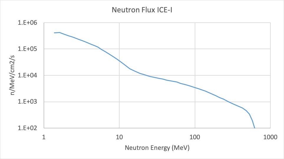 ICE-House-Neutron-Flux.jpg