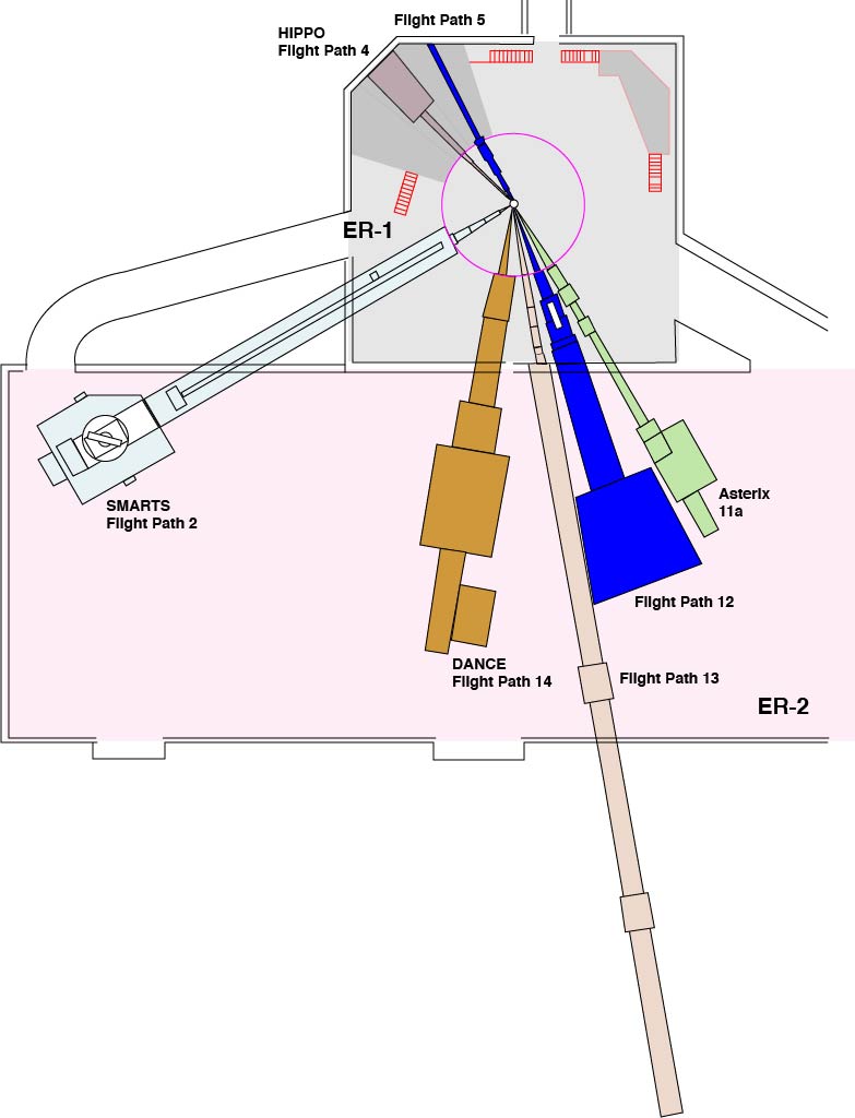 Lujan Center Instuments