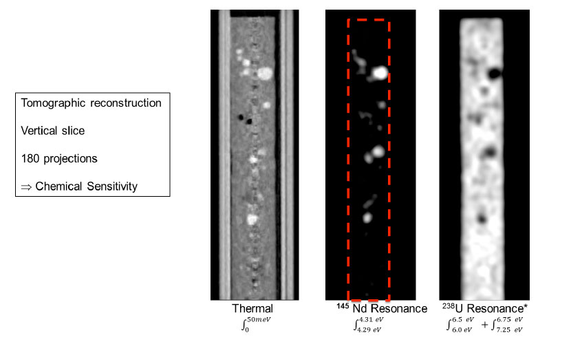 vertical slices comparing thermal, Nd resonance and U resonance