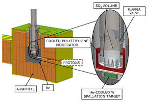 300 watt LANSCE UCN source